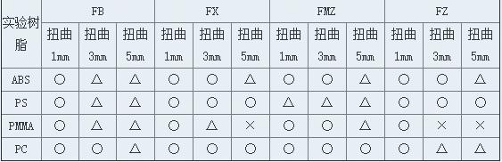 氟素係列（liè）3