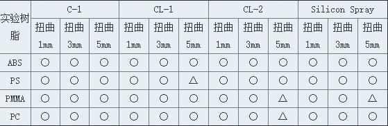 矽油（yóu）係（xì）列3