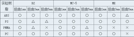 改良矽1