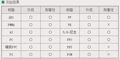 SPOT NX-2塑料表麵修整劑1