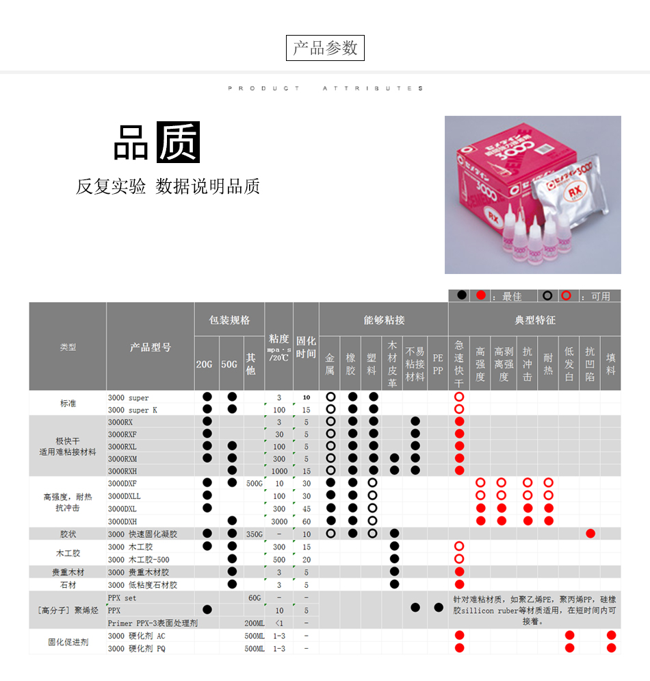 4膠水產（chǎn）品參數3000