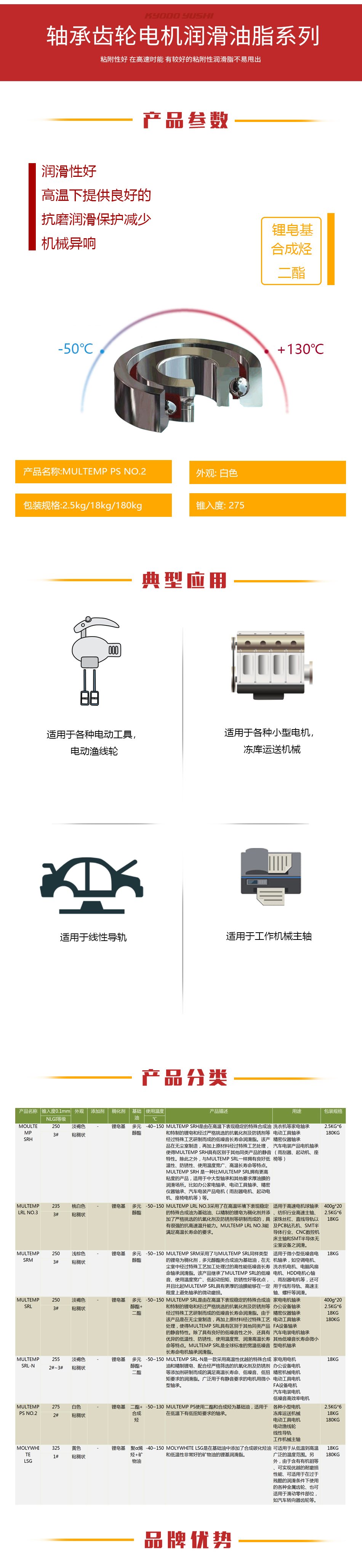 MULTEMP PS NO.2詳情（qíng）頁