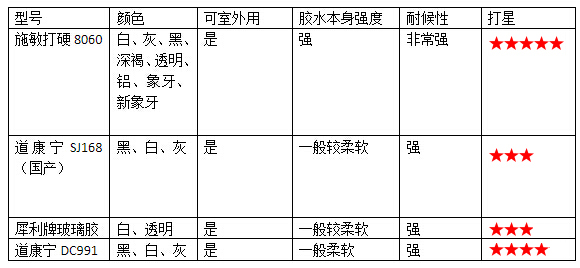 施敏打硬（yìng）8060膠水對比