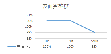 圖片3